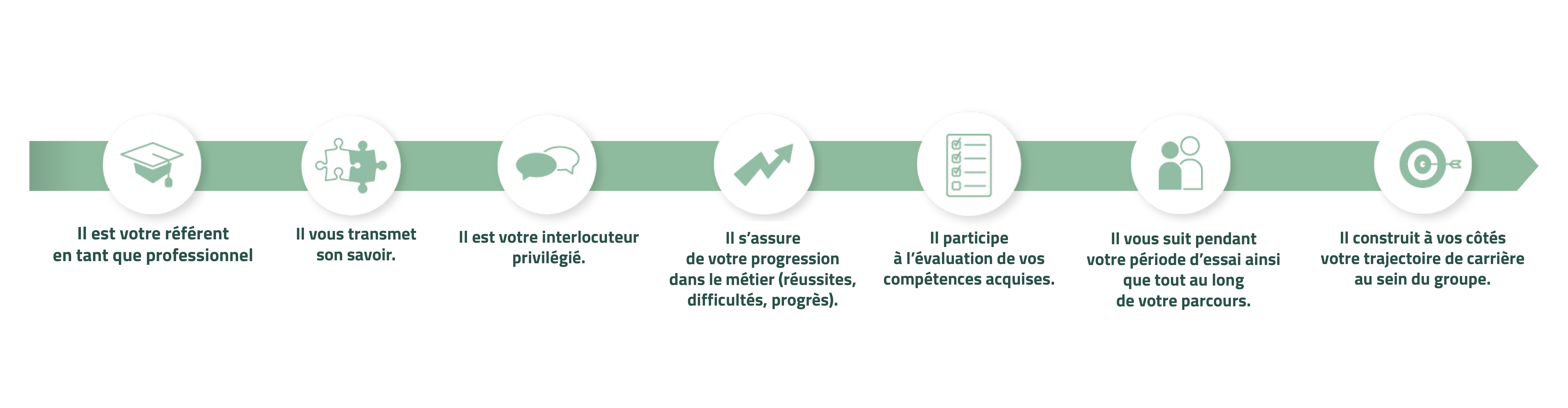 Infographie_Turorat_