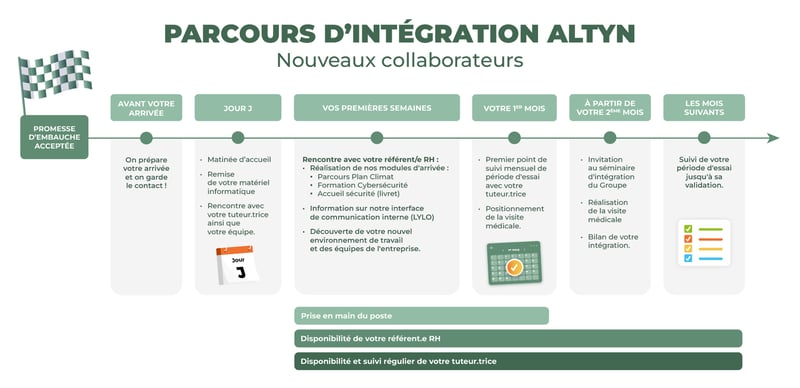 parcours intégration altyn
